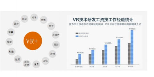選擇計算機技術(shù)開發(fā)專業(yè)，開啟VR工作新征程