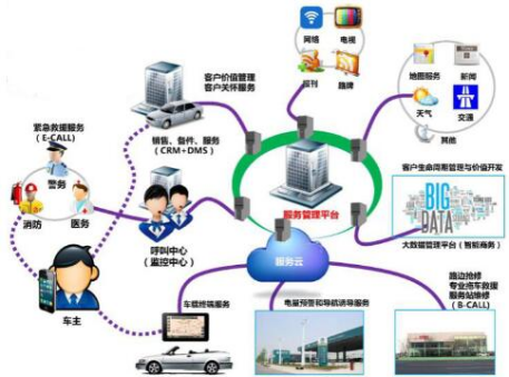 重慶工商職業(yè)學(xué)院智能制造與汽車學(xué)院2023年招生簡(jiǎn)章——計(jì)算機(jī)技術(shù)開發(fā)方向